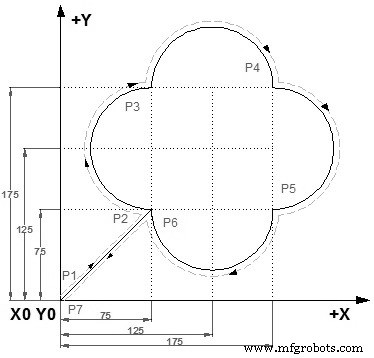 Ejemplo Programa CNC Plasma Quincunce: Control Incremental G91