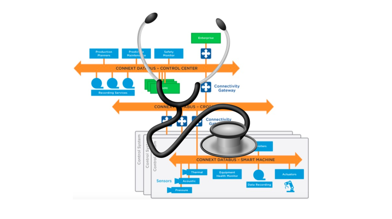 Garantizando la Salud Continua de sus Sistemas IIoT