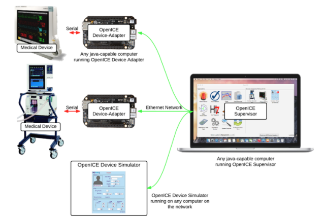 Por qué Connext DDS Secure es la elección inteligente para seguridad en IIoT industrial