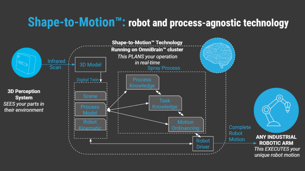 Cómo los Robots Logran Autonomía Total: De la Percepción a la Acción
