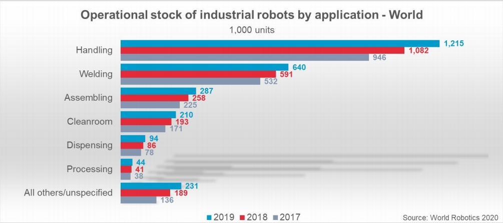 5 Consejos Expertos para Programar Robots Industriales (Más un Bonus Revolucionario)