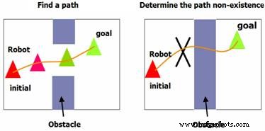 5 Consejos Expertos para Programar Robots Industriales (Más un Bonus Revolucionario)