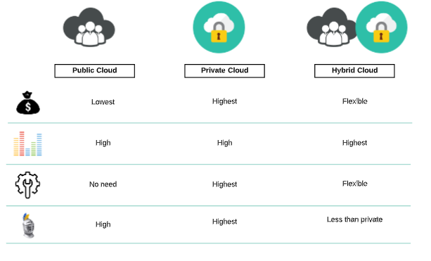 Entendiendo la computación cloud: cómo funciona y por qué importa