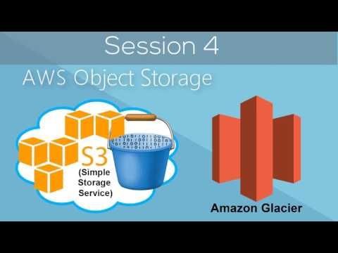 Examen AWS Solution Architect: Coste, Formato y Valor Profesional