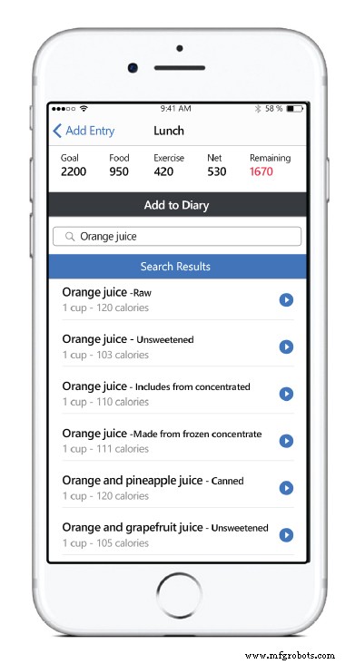 Guía de diseño de marca UX para startups: creando conexiones duraderas con los millennials