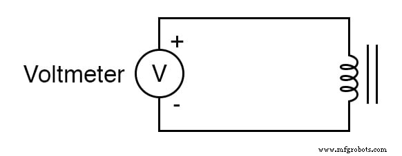 Dominando la inducción electromagnética: construye, mide y analiza campos magnéticos