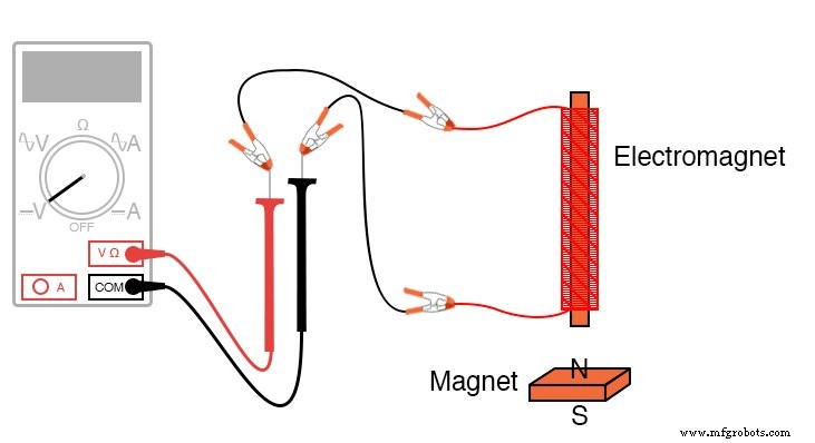 Dominando la inducción electromagnética: construye, mide y analiza campos magnéticos