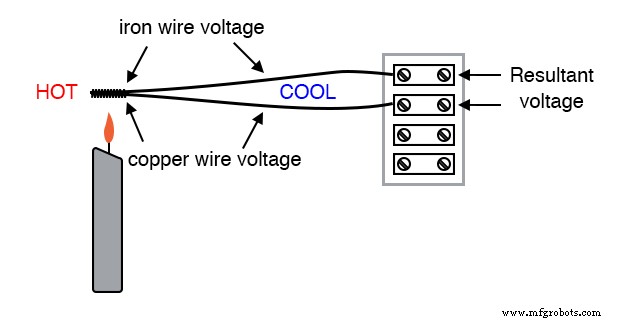 Termoelectricidad: entendiendo termopares y el efecto Seebeck
