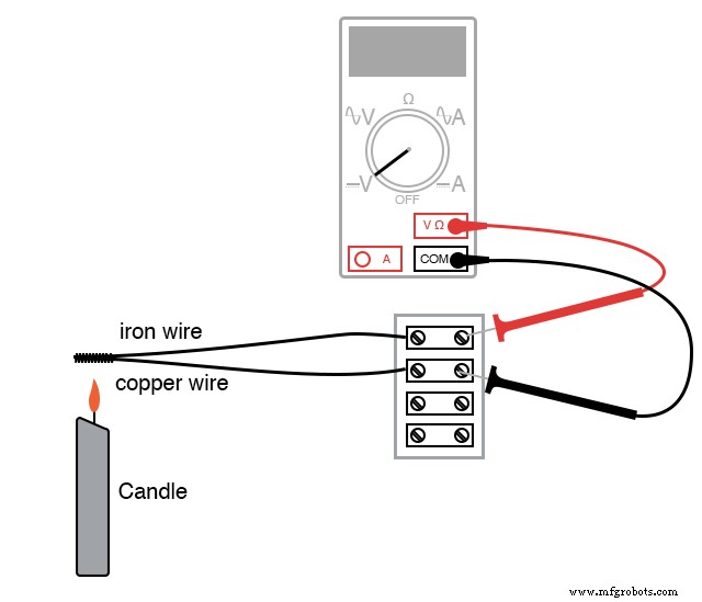 Termoelectricidad: entendiendo termopares y el efecto Seebeck
