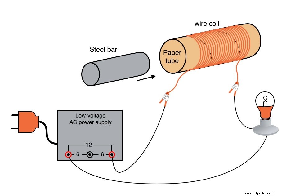 Laboratorio de Inductor Variable: Explorando Permeabilidad Magnética y Reactancia Inductiva