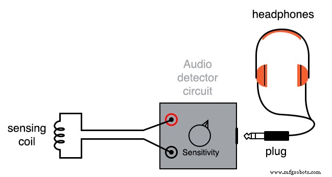 Detección de Campos Magnéticos CA con Bobina y Detector de Audio