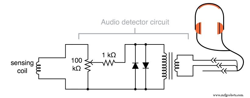 Detección de Campos Magnéticos CA con Bobina y Detector de Audio