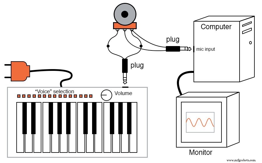 Análisis Avanzado de Formas de Onda con Winscope: Del Dominio Temporal al Dominio Frecuencial