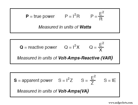 Dominando Ecuaciones de Circuitos AC: Impedancia, Reactancia y Resonancia