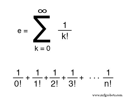 Constantes Matemáticas Clave: Número de Euler (e) y Pi (π) – Aplicaciones y Definiciones