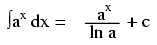 Antiderivadas comunes: Guía de referencia rápida