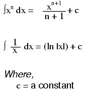 Antiderivadas comunes: Guía de referencia rápida