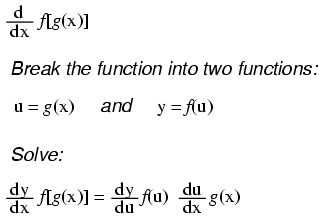 Reglas esenciales de derivadas: Referencia rápida