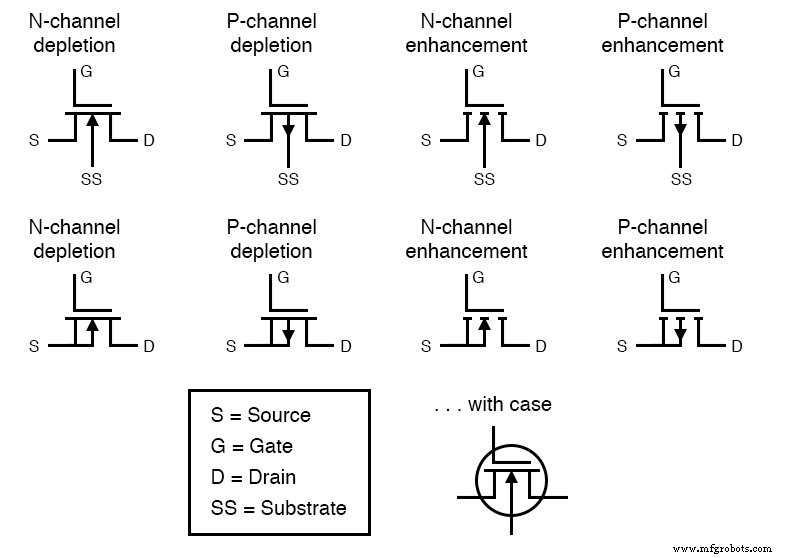 Transistores: IGFET (MOSFET) – Modos depleción y realce explicados