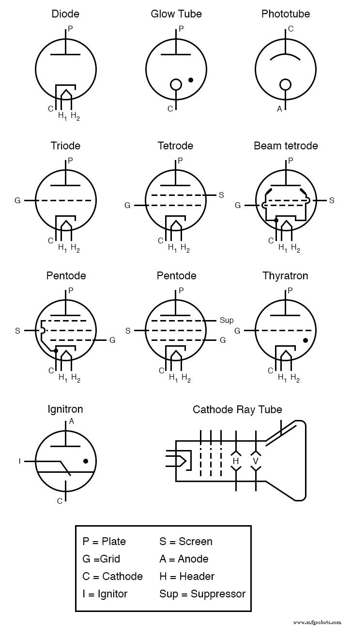 Entendiendo los tubos de electrones: Componentes y funcionalidad