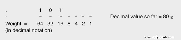 Conversión de decimal a binario, octal y hexadecimal: guía práctica