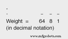 Conversión de decimal a binario, octal y hexadecimal: guía práctica