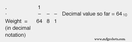 Conversión de decimal a binario, octal y hexadecimal: guía práctica