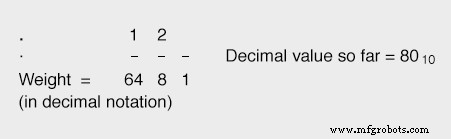 Conversión de decimal a binario, octal y hexadecimal: guía práctica
