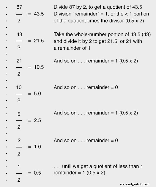 Conversión de decimal a binario, octal y hexadecimal: guía práctica
