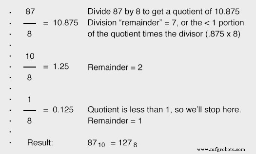 Conversión de decimal a binario, octal y hexadecimal: guía práctica
