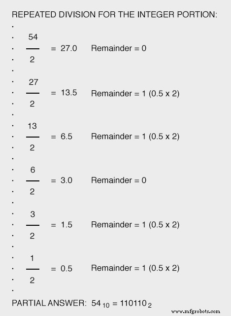 Conversión de decimal a binario, octal y hexadecimal: guía práctica