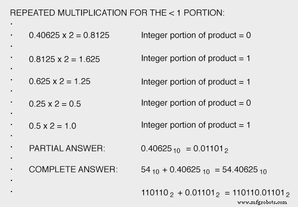 Conversión de decimal a binario, octal y hexadecimal: guía práctica