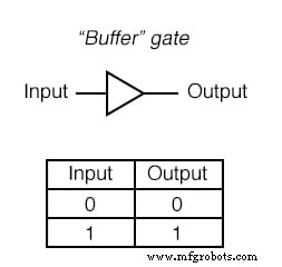 Comprender la compuerta buffer: amplificación e integridad de señal en circuitos digitales