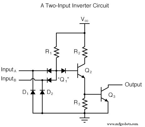 Implementación TTL de compuertas NAND y AND con circuitos de transistor colector abierto