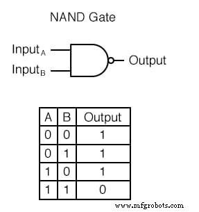 Implementación TTL de compuertas NAND y AND con circuitos de transistor colector abierto