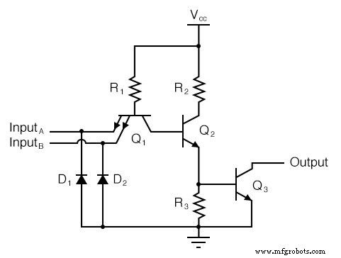 Implementación TTL de compuertas NAND y AND con circuitos de transistor colector abierto