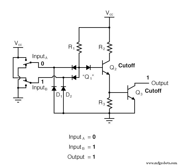 Implementación TTL de compuertas NAND y AND con circuitos de transistor colector abierto