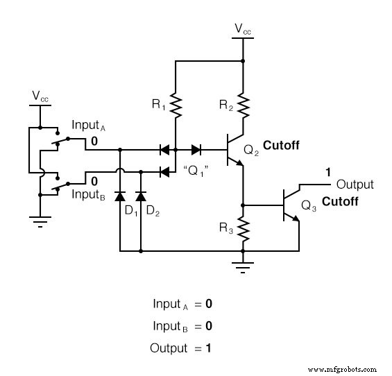 Implementación TTL de compuertas NAND y AND con circuitos de transistor colector abierto