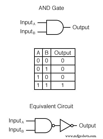 Implementación TTL de compuertas NAND y AND con circuitos de transistor colector abierto