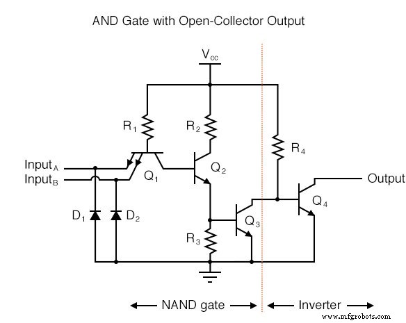Implementación TTL de compuertas NAND y AND con circuitos de transistor colector abierto