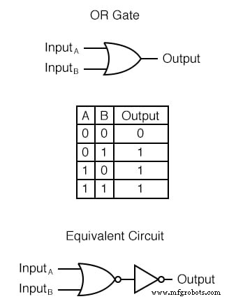 Compuertas TTL NOR y OR: análisis de circuito y conversión