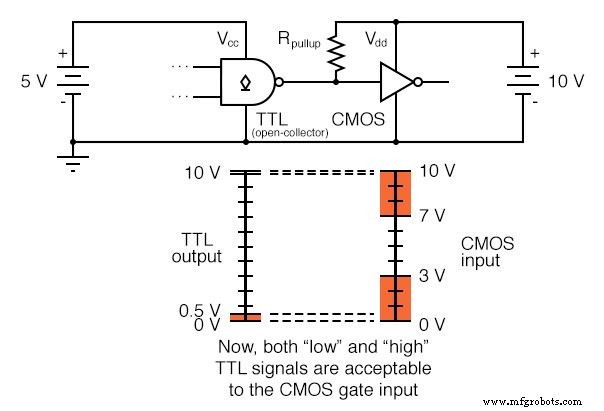 Niveles de voltaje de señales lógicas: TTL vs CMOS