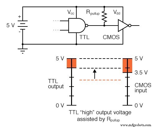 Niveles de voltaje de señales lógicas: TTL vs CMOS