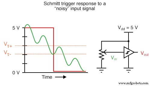 Niveles de voltaje de señales lógicas: TTL vs CMOS
