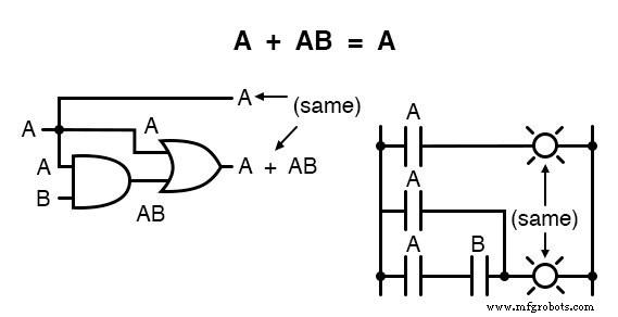Reglas Esenciales de Simplificación Booleana para Diseño de Circuitos Lógicos