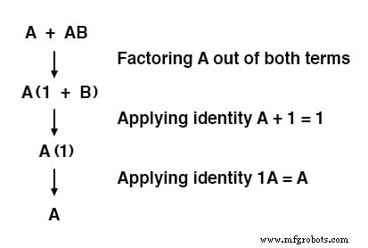 Reglas Esenciales de Simplificación Booleana para Diseño de Circuitos Lógicos