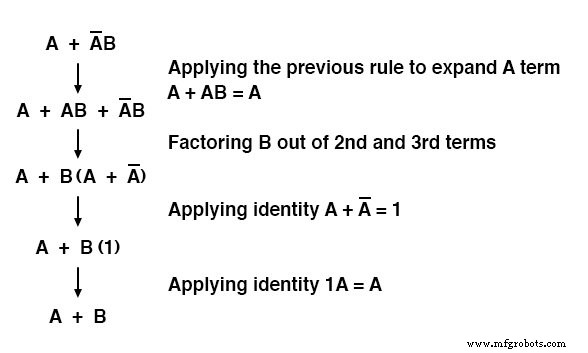 Reglas Esenciales de Simplificación Booleana para Diseño de Circuitos Lógicos