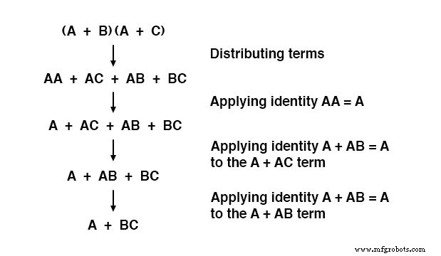 Reglas Esenciales de Simplificación Booleana para Diseño de Circuitos Lógicos