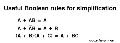 Reglas Esenciales de Simplificación Booleana para Diseño de Circuitos Lógicos
