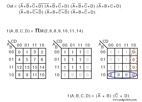 Minterminos y Maxterminos en Mapas de Karnaugh: Notación Clara y Ejemplos Prácticos